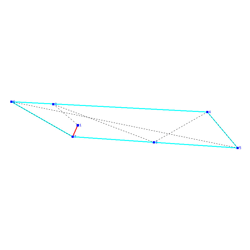 Flugauswertung
